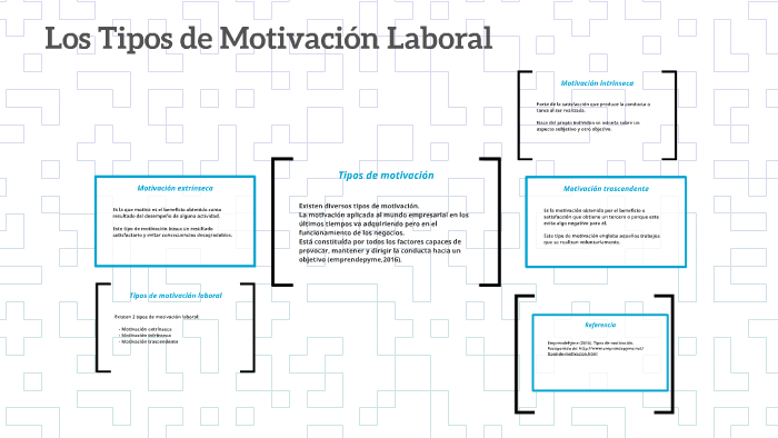 Los Tipos De Motivación Laboral By Belinda Acosta