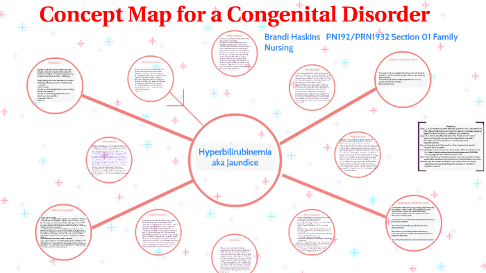 concept map for newborn baby Concept Map For A Congenital Disorder By Brandi Haskins concept map for newborn baby