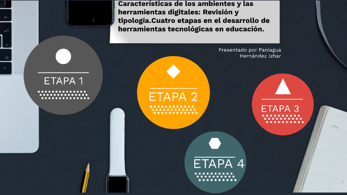 4 etapas by IZHAR PANIAGUA HERNANDEZ on Prezi