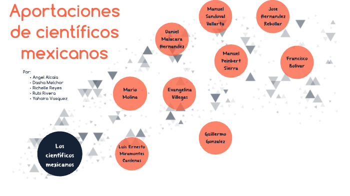 Aportaciones de cientificos mexicanos by Rubi Rivera on Prezi