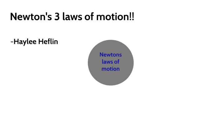 Newtons Law Of Motion By Haylee Ferguson 3325