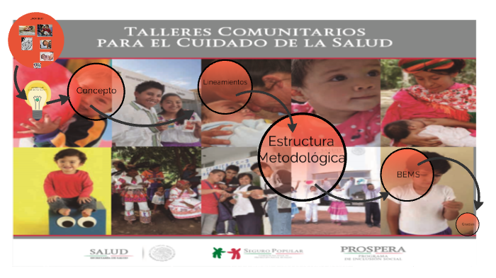 Talleres Comunitarios para el Cuidado de la Salud. by HECTOR SUCHILT on