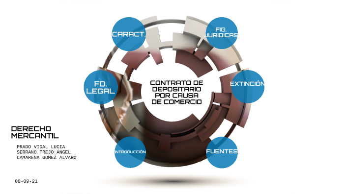 Contrato de depositario por causa de comercio by Camarena Gmz on Prezi