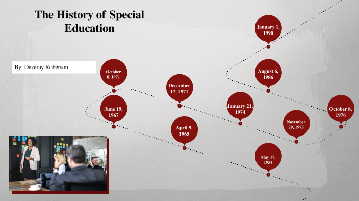Special Education Progression by Dezeray Roberson on Prezi
