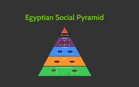 Egyptian Social Pyramid by Saer Black on Prezi