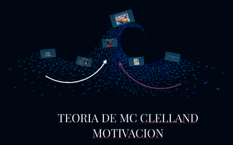 TEORIA DE MC CLELLAND by alejandro gonzalez on Prezi