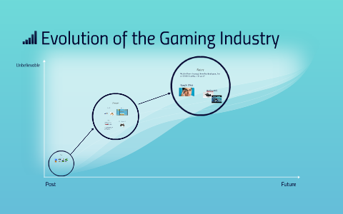 Evolution of the Gaming Industry by on Prezi