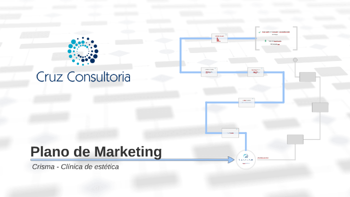 Plano de Marketing by Alex Cruz on Prezi