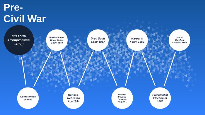Pre-civil war by Savannah Spencer on Prezi