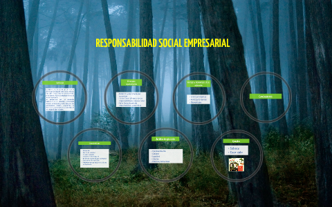 RESPONSABILIDAD SOCIAL EMPRESARIAL by Michelle Sardon