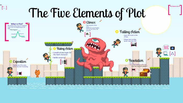 The Five Elements Of Plot -- The Gift Of The Magi By Nicole Milton On Prezi