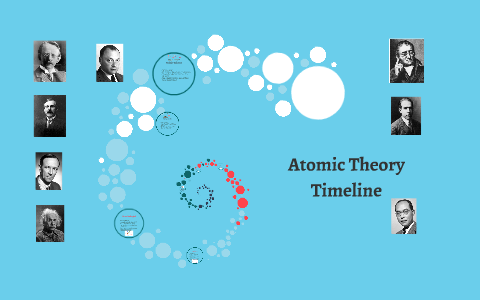 Atomic Theory Timeline by meghan junker on Prezi