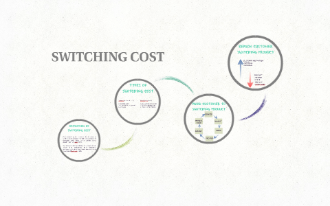 DEFINITION OF SWITCHING COST by Nadej Fandi on Prezi