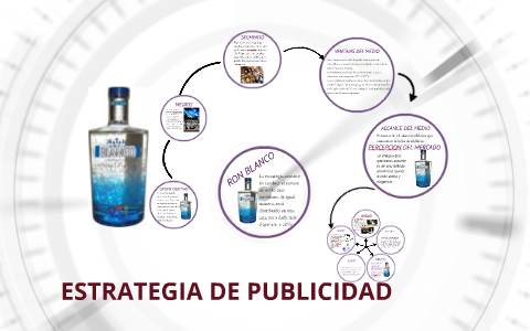 ESTRATEGIA DE PUBLICIDAD by carlos ortega on Prezi
