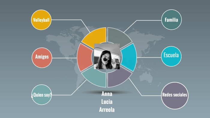 Mapa mental by Anna Lucia Arreola Nuñez on Prezi