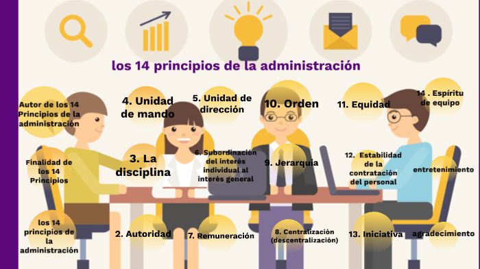 los 14 principios de la administración según Henry fayol by jeaneth