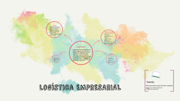 Logistica empresarial by Lorena Gutierrez on Prezi