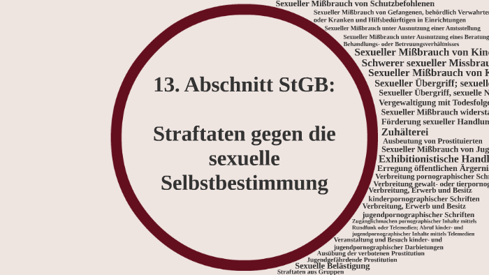 Straftaten Gegen Die Sexuelle Selbstbestimmung By Krüger Joey On Prezi