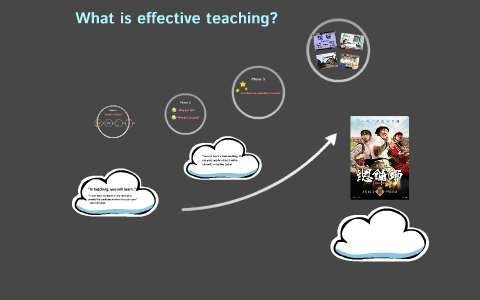 What is effective teaching? by Hsiu Hsien Wang on Prezi