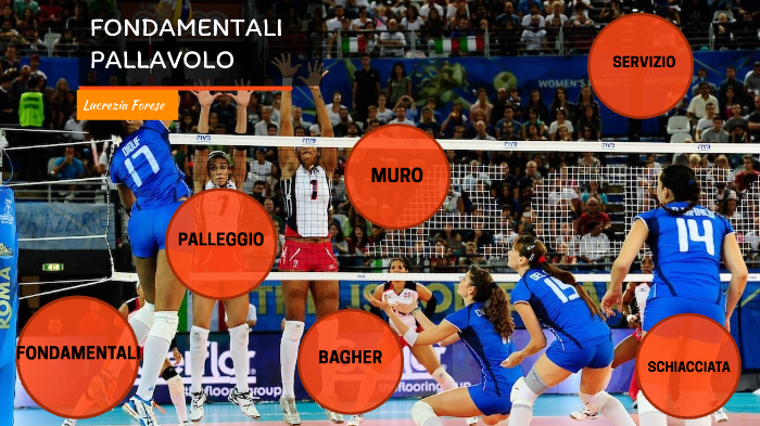 FONDAMENTALI PALLAVOLO by Lucrezia Forese on Prezi