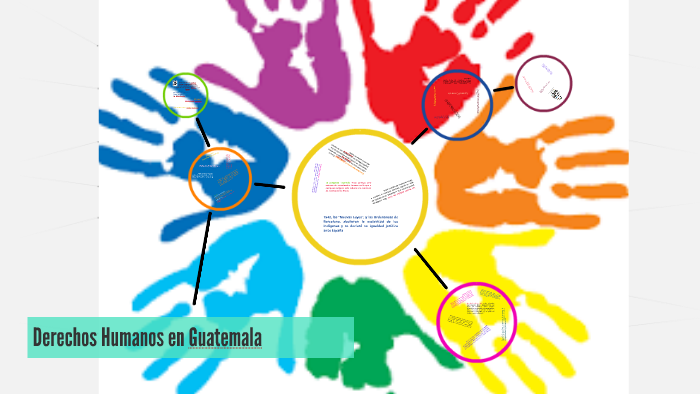 Derechos Humanos en Guatemala by Merlin Yamileth Mendez Albeño on Prezi