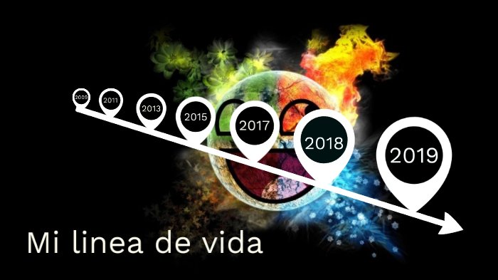 mi linea de vida by mariana mesa ramirez on Prezi