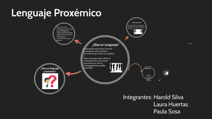 Lenguaje Proxemico By Paula Andrea Sosa On Prezi 9005