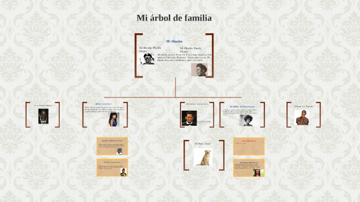 Family Tree Spanish by Anayah Peterson on Prezi
