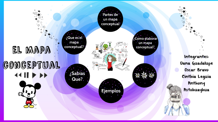 MAPA CONCEPTUAL by Dana Guadalupe Quiroz on Prezi