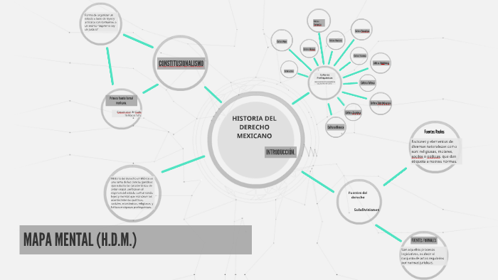 HISTORIA DEL DERECHO MEXICANO by ELIZEO RAMIREZ on Prezi Next