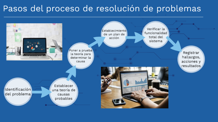 Pasos del proceso de resolución de problemas by Carlos Jose on Prezi