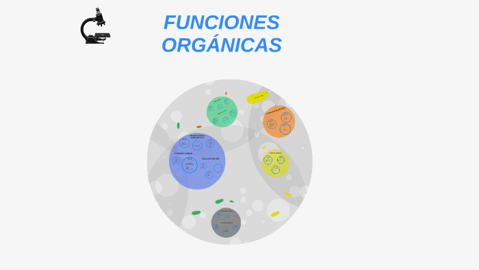 FUNCIONES ORGÁNICAS by Sebastián Martínez Ospina on Prezi