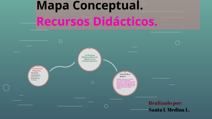 Mapa Conceptual Recursos Didácticos By Isvelia Medina On Prezi 