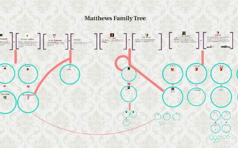 Matthews Family Tree by matthew passmore on Prezi