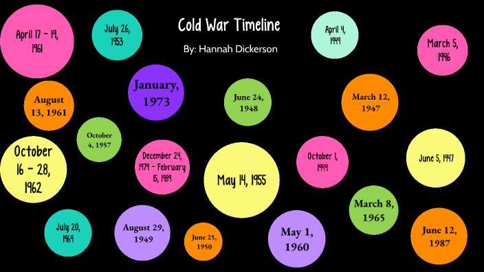 Cold War timeline by Hannah Dickerson on Prezi