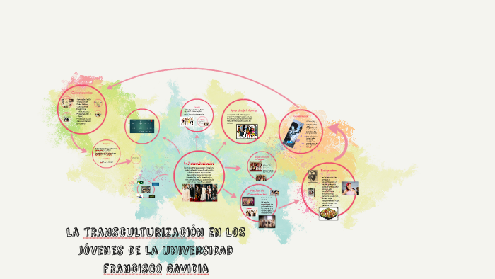 la transculturización en los jóvenes de la universidad franc by