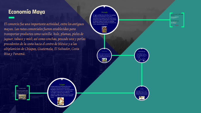 economia maya