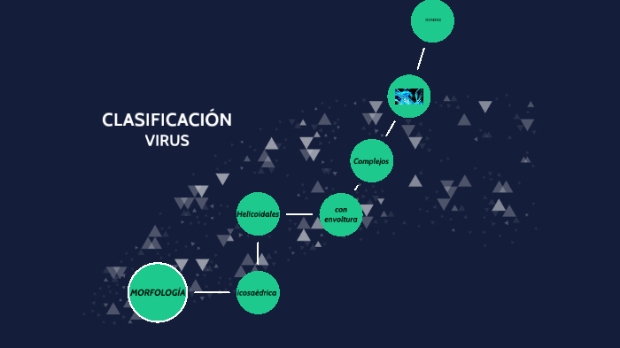 CLASIFICACIÓN DE LOS VIRUS by Jennifer Martinez on Prezi