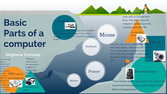 Basic Parts of a Computer System by Meghana Tummala on Prezi
