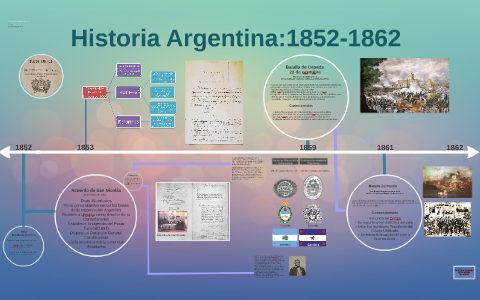 Historia Argentina 1852 1862 By Francesca De Simone On Prezi Historia Argentina 1852 1862 By Francesca De Simone On Prezi