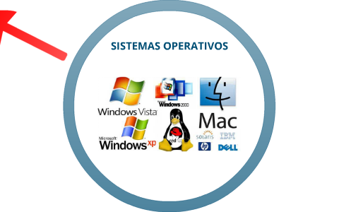 Sistemas Operativos, Licencias Y Patentes by Danny Martinez on Prezi