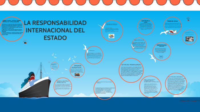 RESPONSABILIDAD INTERNACIONAL by eliel samayoa on Prezi