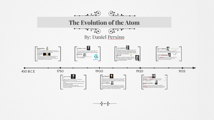 The Evolution of the Atom by Daniel Persino on Prezi