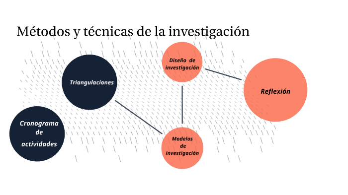 Métodos y técnicas de investigación by MARILU GUERRERO on Prezi