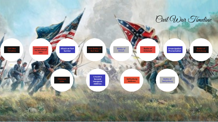 Civil War Timeline by Jezebel Abreu on Prezi