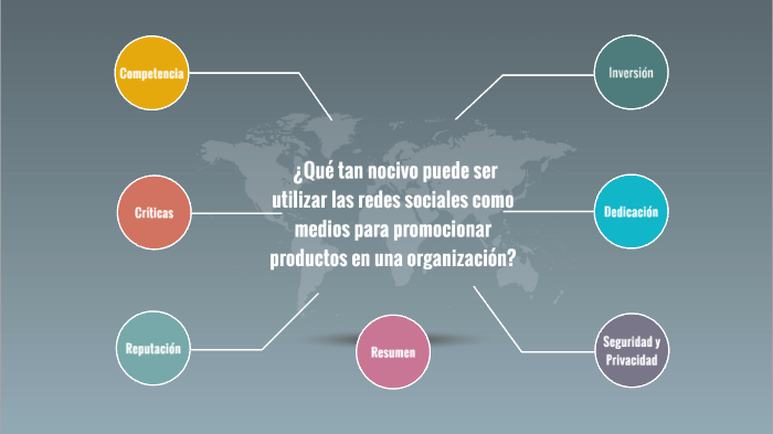 Redes sociales by Ana Hernandez on Prezi