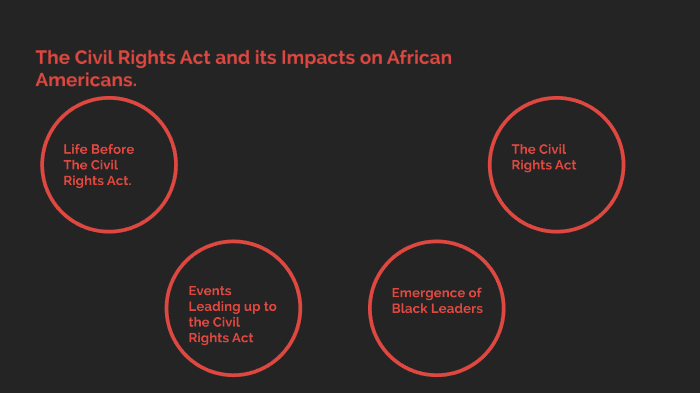 The Civil Rights Act and its impacts on African Americans by Emily ...
