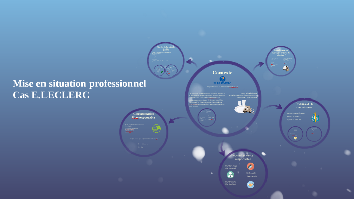 Inserer Page De Garde Dossier Mise En Situation Professionnel Crpe