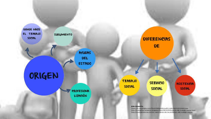 ORIGEN DEL TRABAJO SOCIAL by jair Ruiz escobar