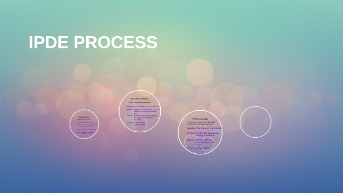 Ipde Process Mastering Execution You Wont Believe This - fkaokmu